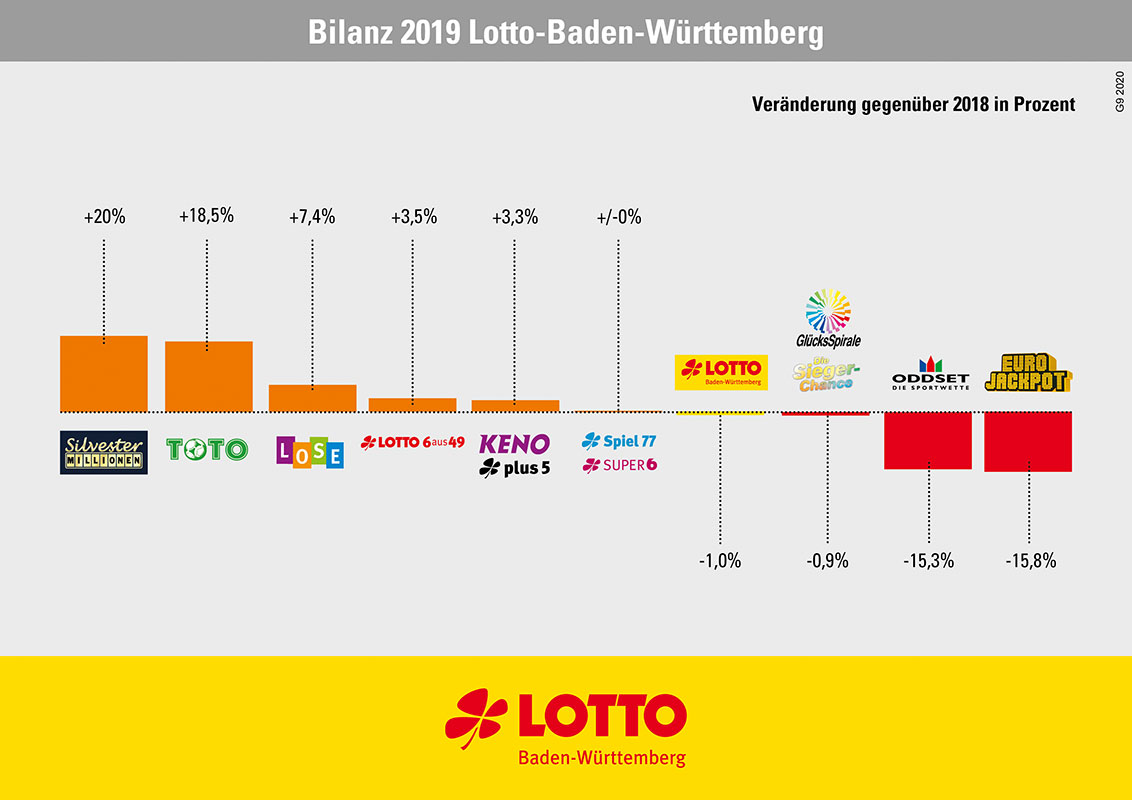 aktueller lotto jackpot mittwoch online casino mit welcome bonus