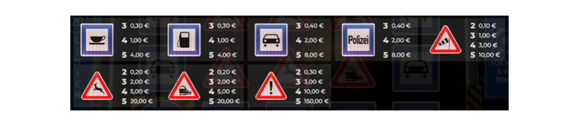 Slot Symbole Verkehrszeichen-Symbole mit verschiedenen Auszahlungen.