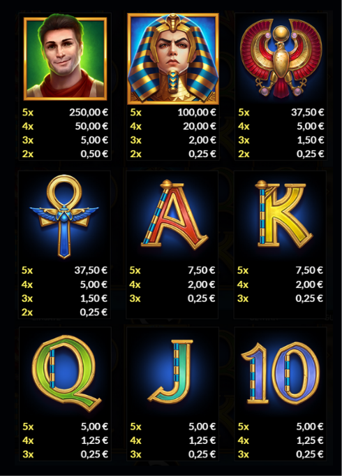 Auszahlungstabelle des Spielautomaten 'Jack Potter & the Book of Teos' mit verschiedenen Gewinnkombinationen.