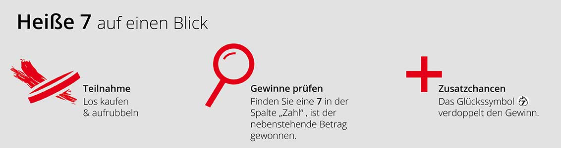Rubbellos Heiße 7 Spielinformation