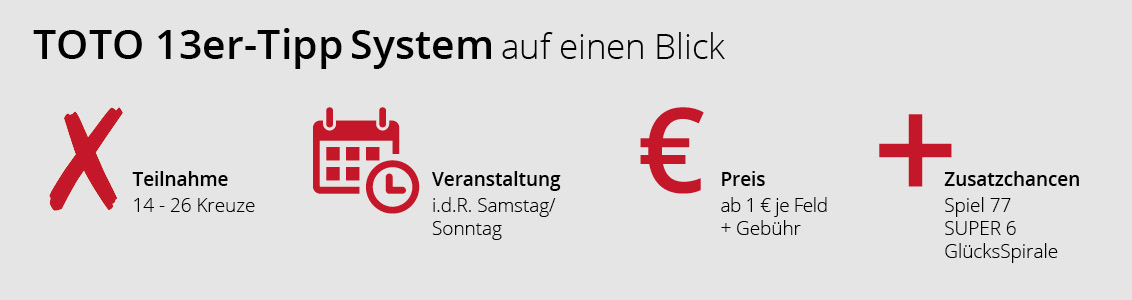 TOTO 13er-Tipp System auf einen Blick