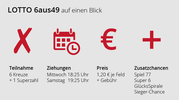 lotto 6aus49