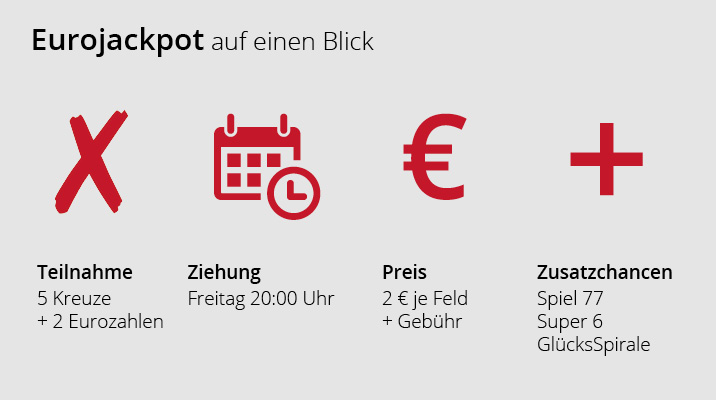 Eurojackpot 16.08 19 Eurojackpot 16.08 19