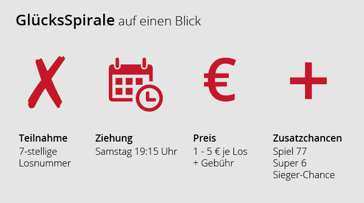 Glucksspirale Spielinformation Lotto Baden Wurttemberg