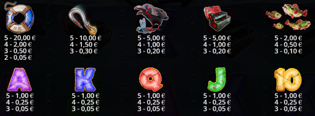 Eine &Uuml;bersicht der verschiedenen Symbole aus Big Bass Bonanza mit den dazugeh&ouml;ren Auszahlungen bei einer bestimmten H&auml;ufigkeit der Symbole