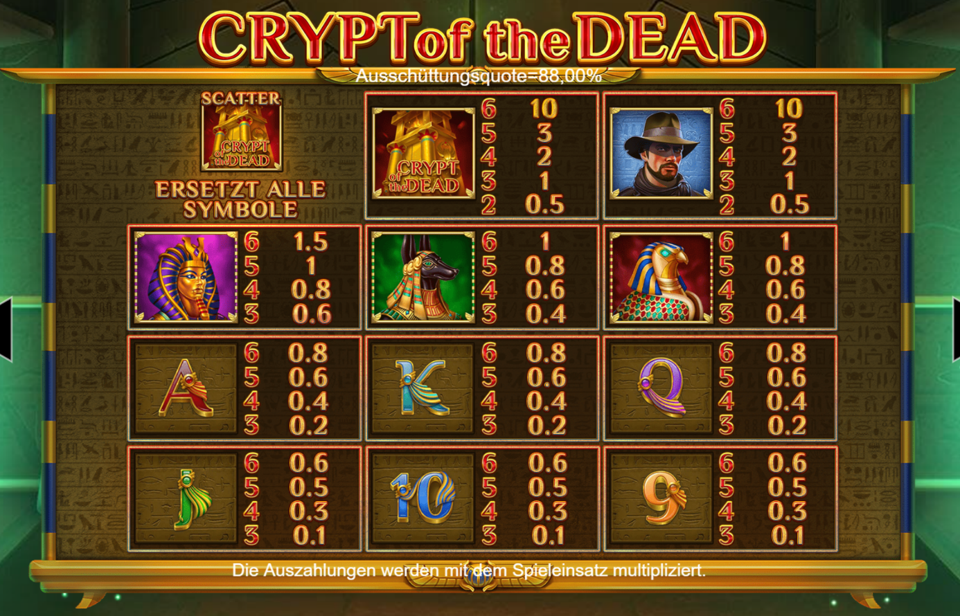 Niedrige Gewinnsymbole von Crypt of the Dead