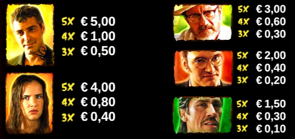&Uuml;bersicht der Symbolauszahlung des From Dusk Till Dawn Online Slots.