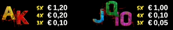 Eine &Uuml;bersicht der Symbolauszahlung des From Dusk Till Dawn Online Slots.