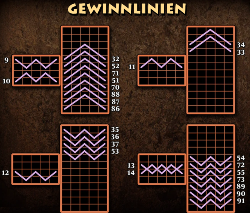 Gewinnlinien Automatenspiel Apollo - God of the Sun
