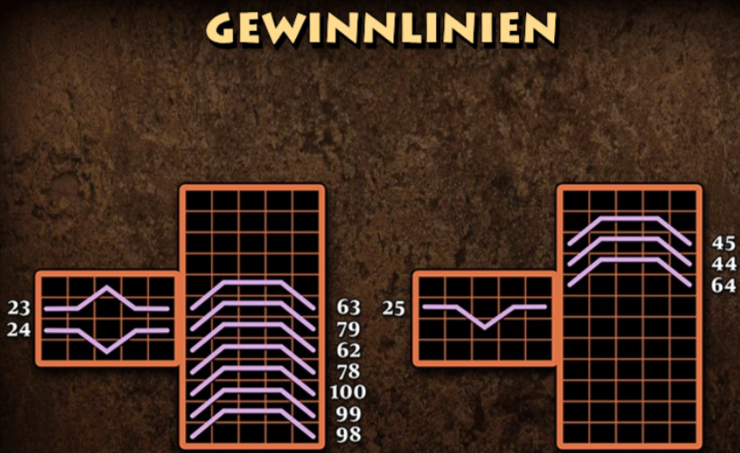 Gewinnlinien Automatenspiel Apollo - God of the Sun