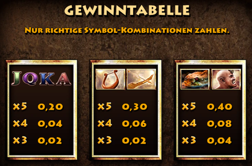 Gewinntabelle - nur richtige Symbol-Kombinationen zahlen.