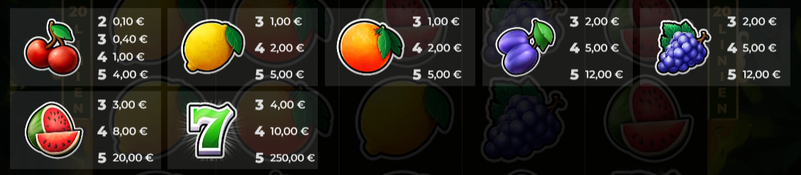 Gewinntabelle von Fruits 20 Deluxe mit der Übersicht aller Fruchtsymbole des Slots mit den jeweiligen Gewinnbeträgen