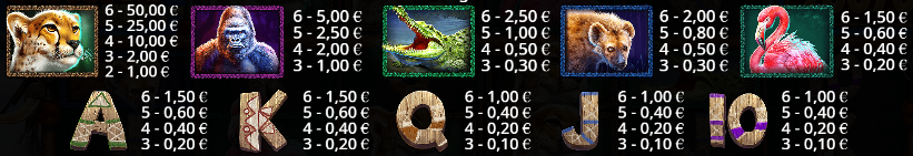 Auszahlungstabelle von Great Rhino Megaways