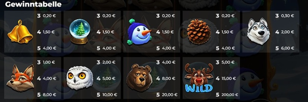 Gewinntabelle mit Tiersymbolen von Reel Reindeer.