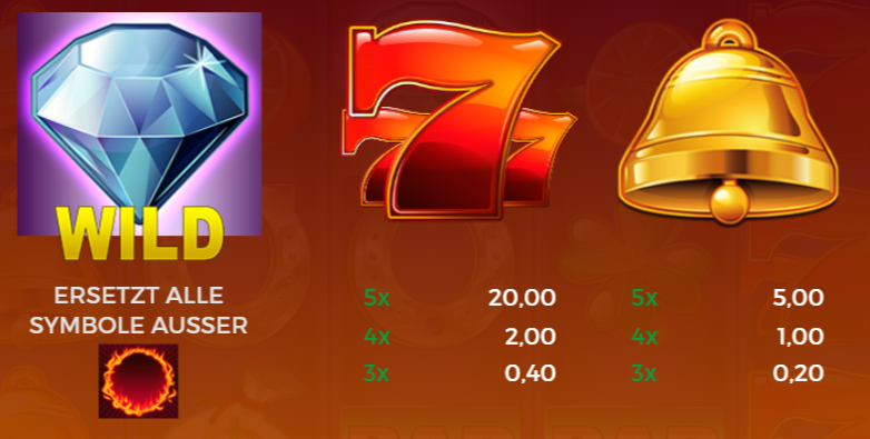 &Uuml;bersicht &uuml;ber die Gewinnauszahlung von Sun Fire