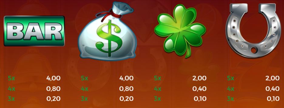 &Uuml;bersicht &uuml;ber die Gewinnauszahlung von Sun Fire