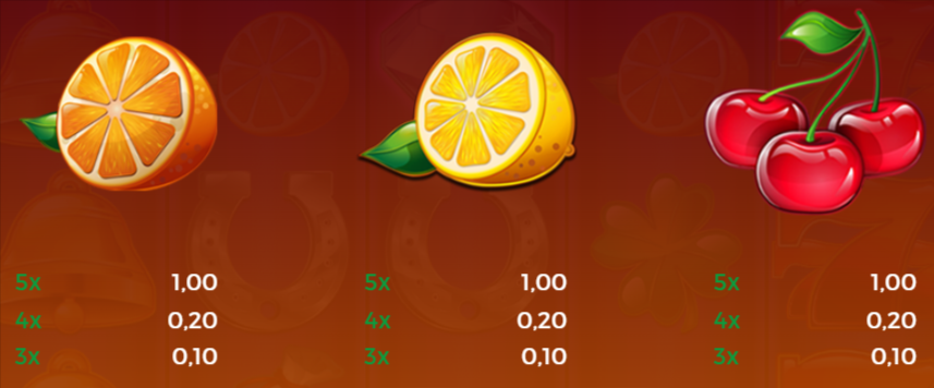 &Uuml;bersicht &uuml;ber die Gewinnauszahlung von Sun Fire