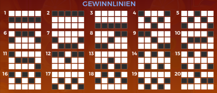 &Uuml;bersicht &uuml;ber die Gewinnlinien von Sun Fire