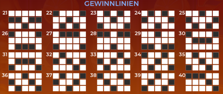 &Uuml;bersicht &uuml;ber die Gewinnlinien von Sun Fire