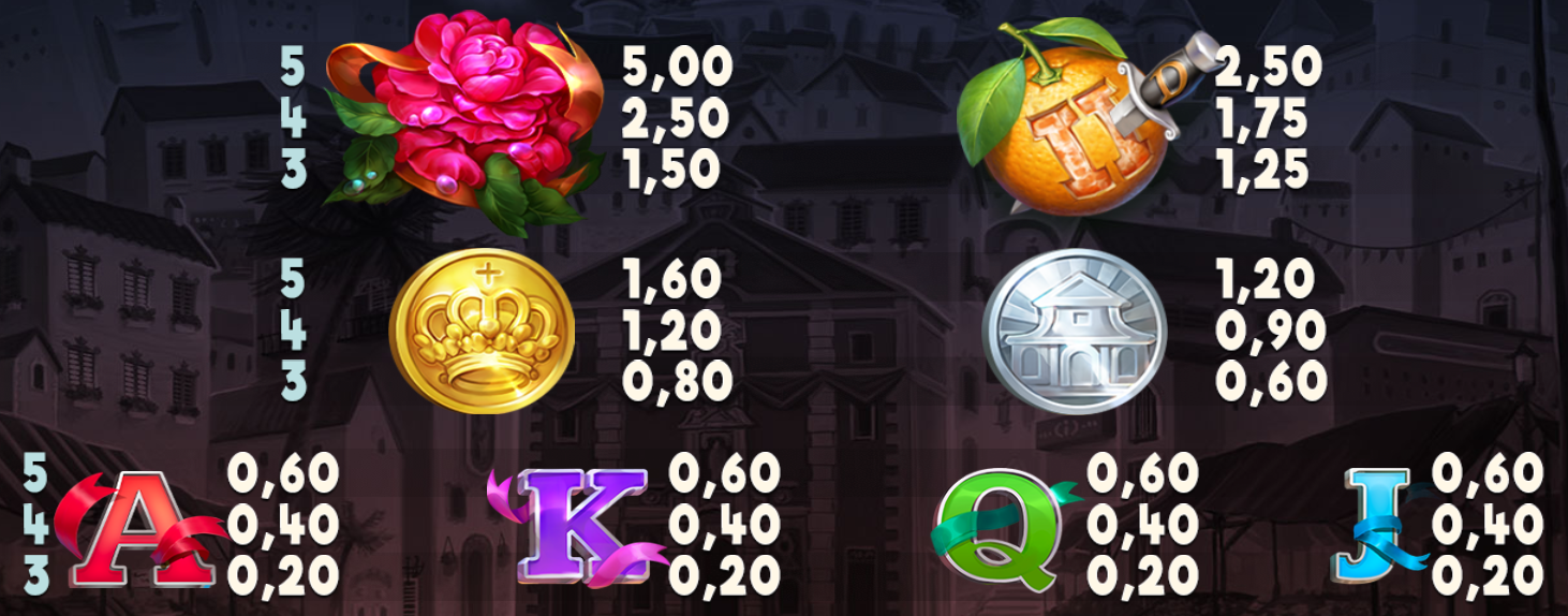 Gewinntabelle Wild Toro 2